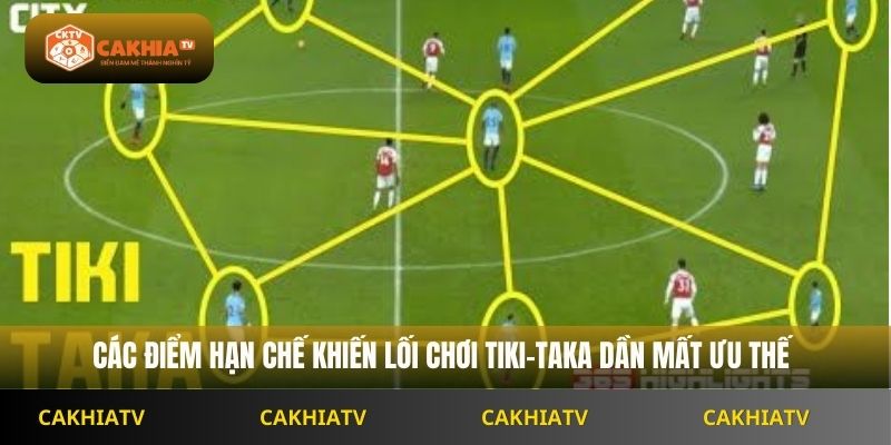 Các điểm hạn chế khiến lối chơi tiki-taka dần mất ưu thế